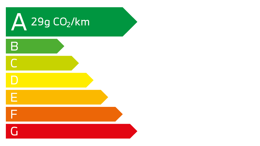 29g-CO2/km 29g-CO2/km